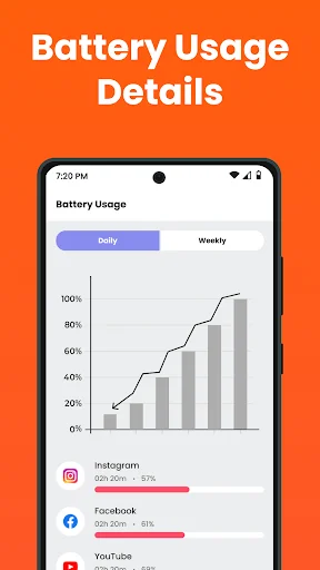 Battery Usage Details graph showing daily and weekly usage statistics for Instagram, Facebook, and YouTube apps