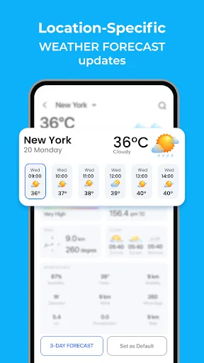 Location-specific weather forecast for New York showing 36Β°C temperature with hourly and daily predictions