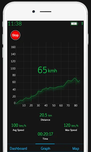 Speed graph view displaying velocity chart over time reaching 65 kmh, with trip statistics and navigation controls