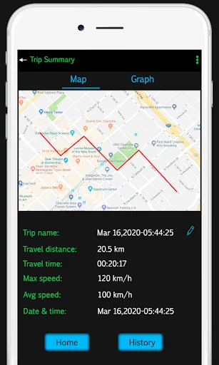 Trip summary screen with route map, travel statistics showing 20.5 km distance and 120 km/h max speed data